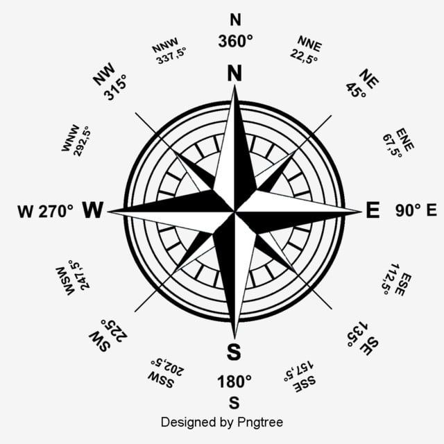 Vastu Direction Compass